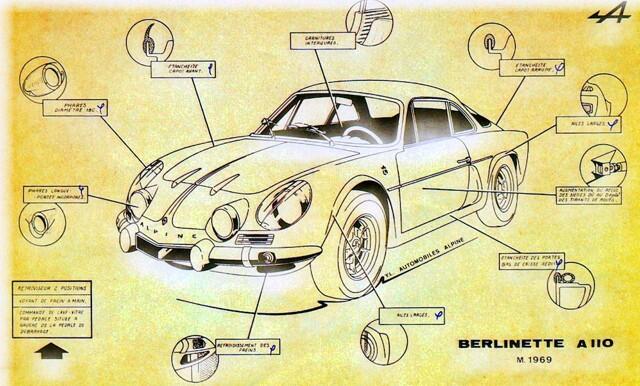 Detalhes do A110 1969 em impresso da Alpine