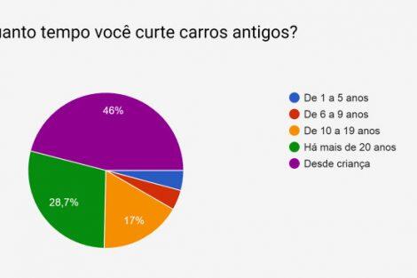 Antigomobilismo no Brasil