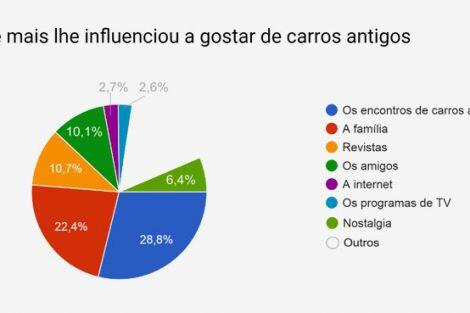 Antigomobilismo no Brasil