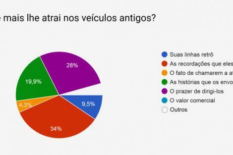 Antigomobilismo no Brasil