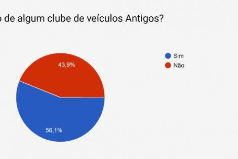 Gráfico Antigomobilismo no Brasil