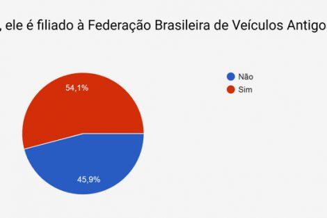 Gráfico Antigomobilismo no Brasil