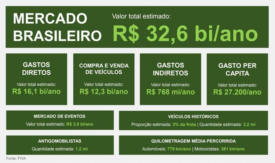 Pesquisa FIVA Antigomobilismo Brasil