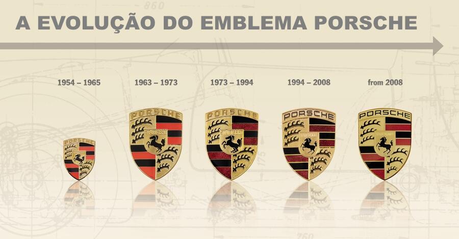 Emblema Porsche