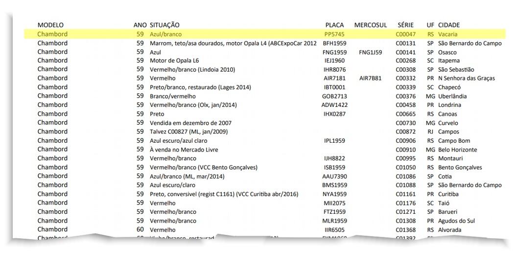 Simca mais antigo do Brasil